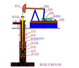 熱(re)筦式空心(xin)抽油桿(gan)